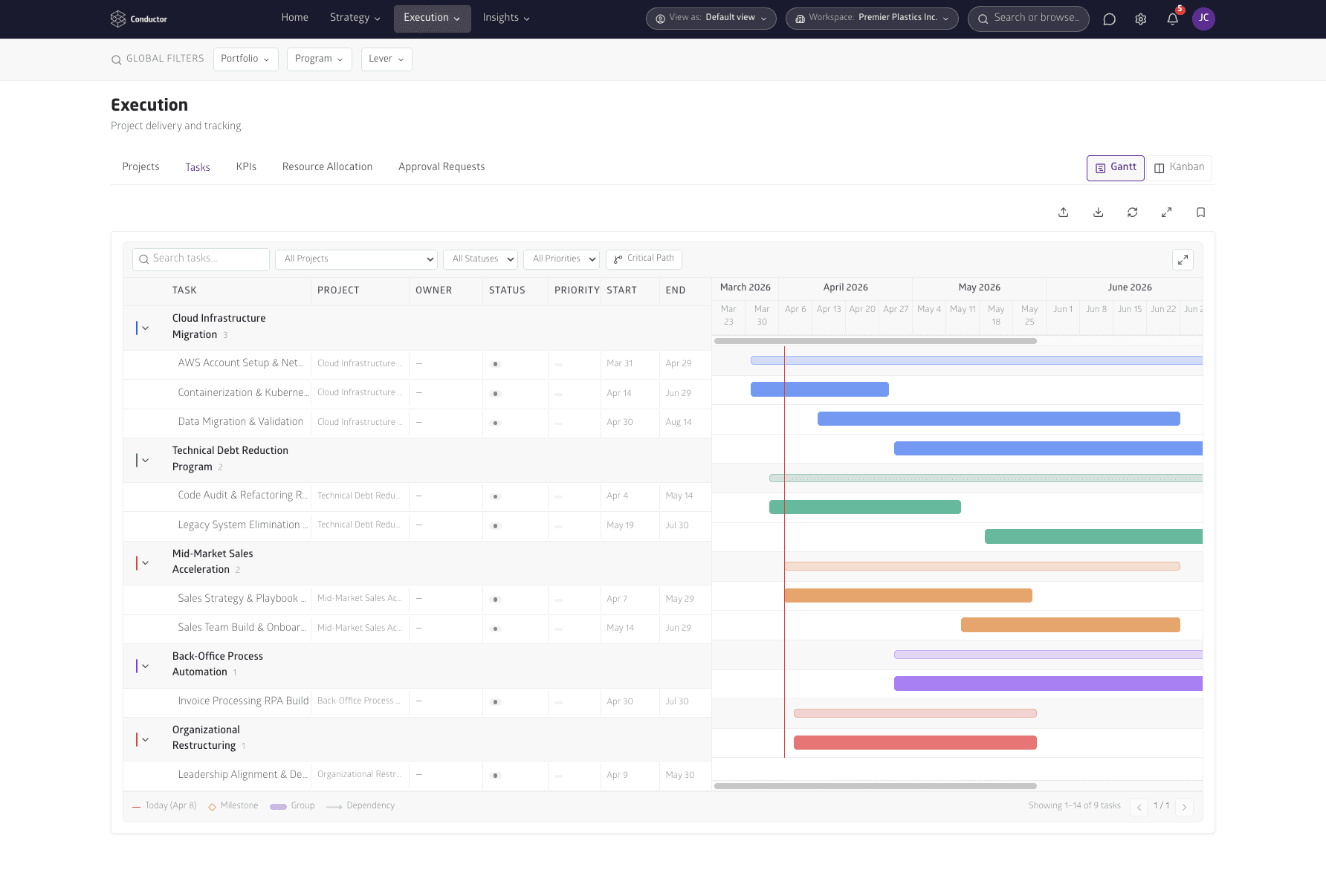 Project Portfolio Management