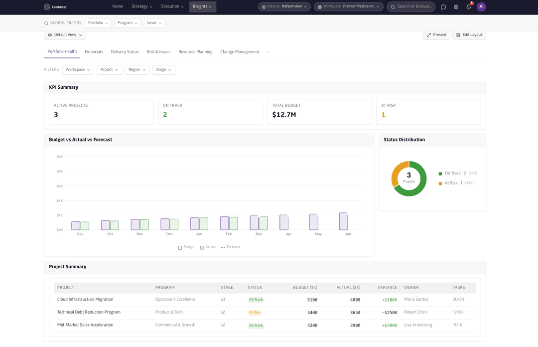Get visibility into integration progress across the organization