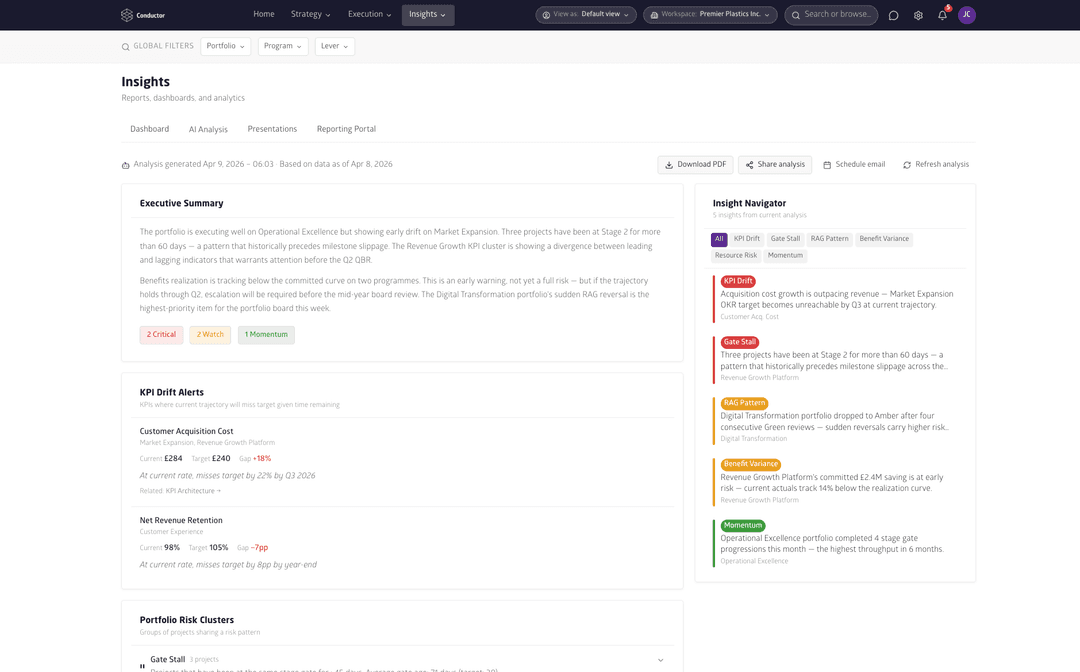 Gain real-time insights into all improvement projects